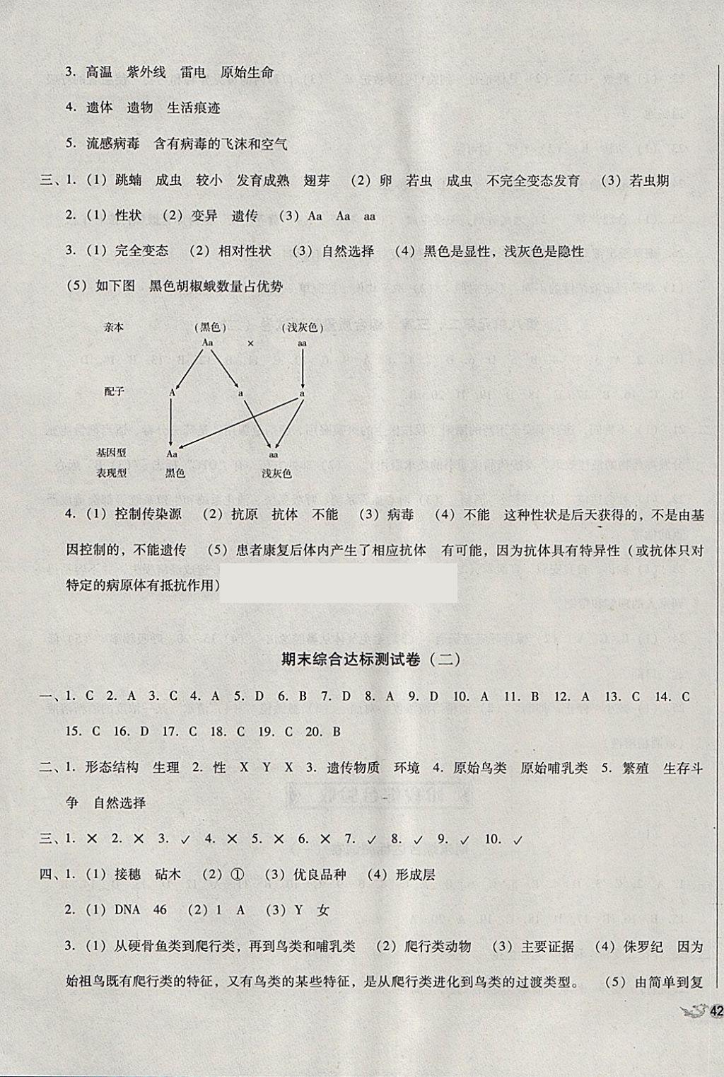 2018年單元加期末復(fù)習(xí)與測試八年級生物下冊人教版 第7頁