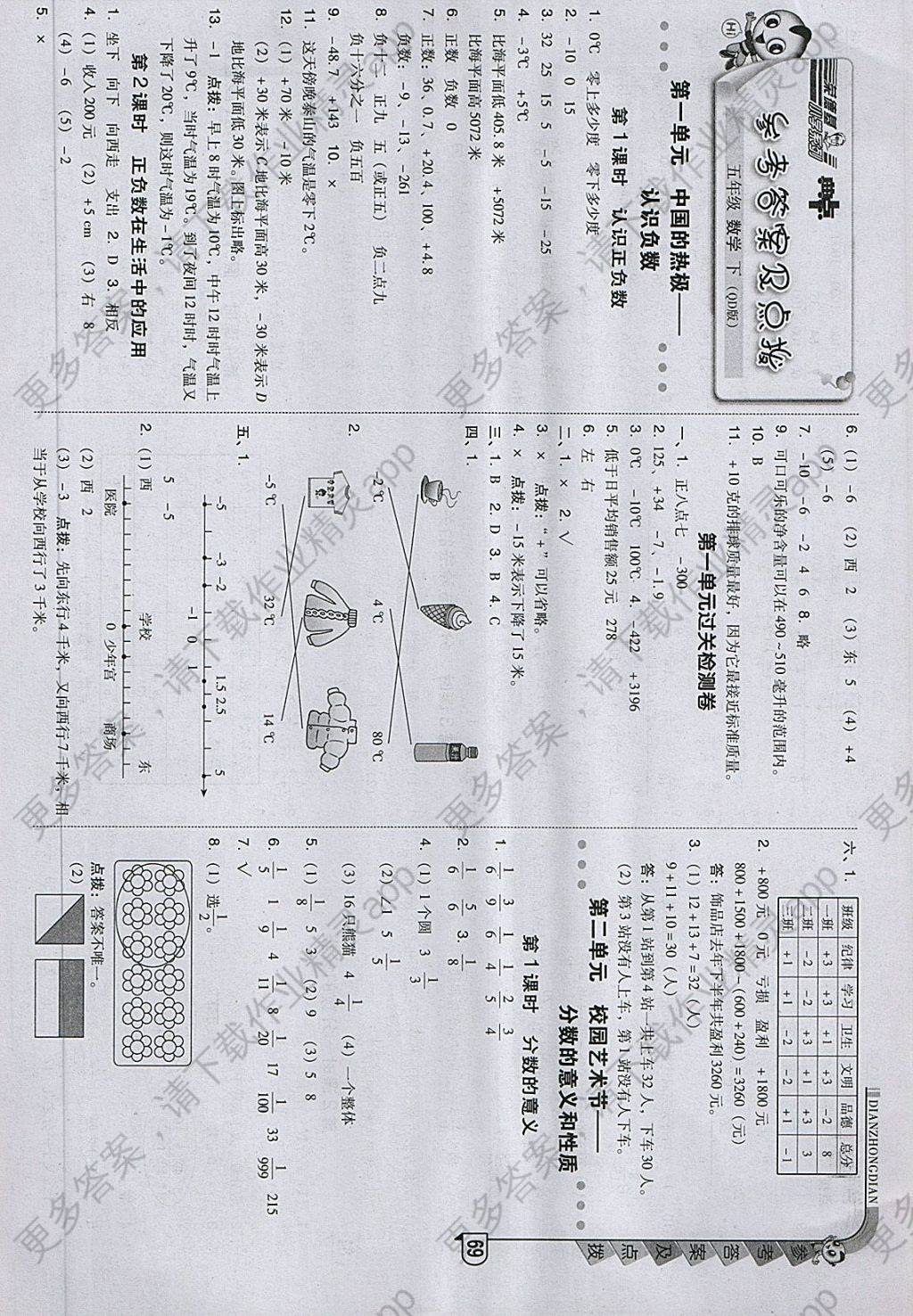 2018年综合应用创新题典中点五年级数学下册