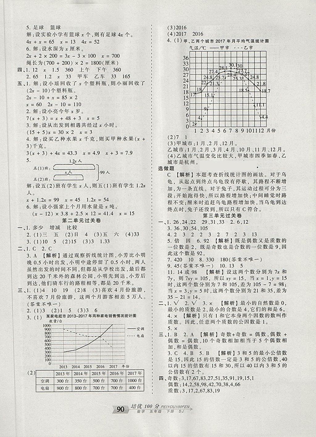 2018年王朝霞培优100分五年级数学下册苏教版 第2页