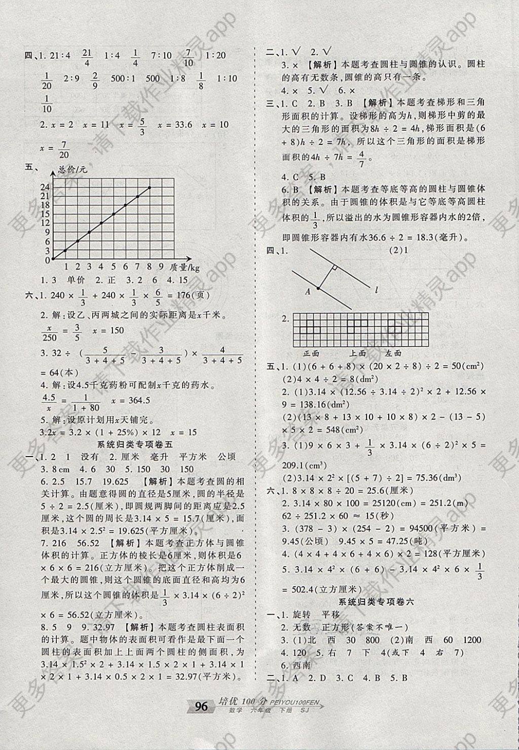 2018年王朝霞培优100分六年级数学下册苏教版