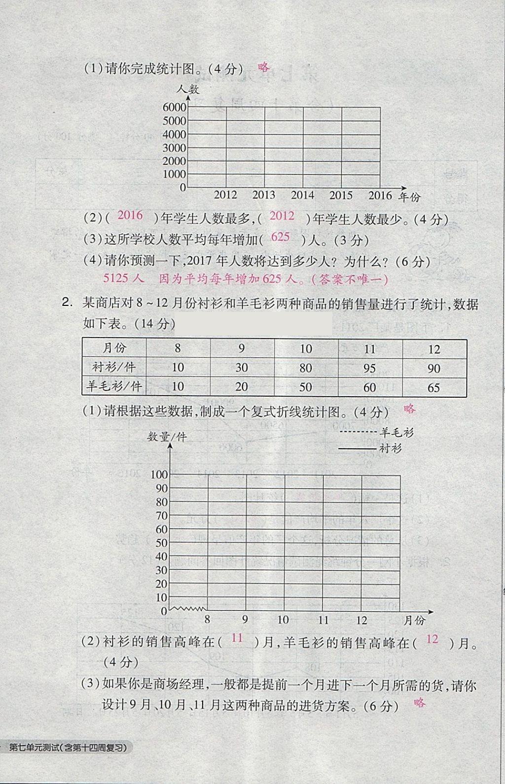 2018年全品小復(fù)習(xí)五年級(jí)數(shù)學(xué)下冊(cè)人教版 第72頁(yè)