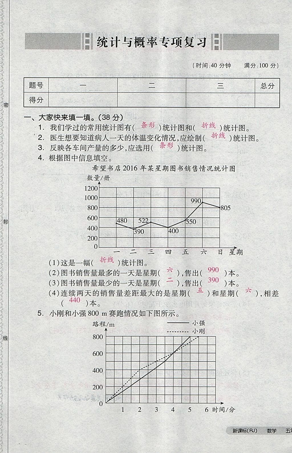 2018年全品小復(fù)習(xí)五年級(jí)數(shù)學(xué)下冊(cè)人教版 第89頁