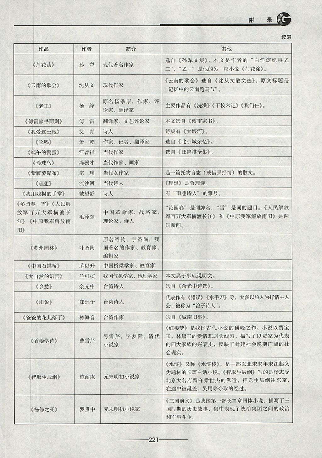 2018年初三語(yǔ)文中考總復(fù)習(xí) 第33頁(yè)