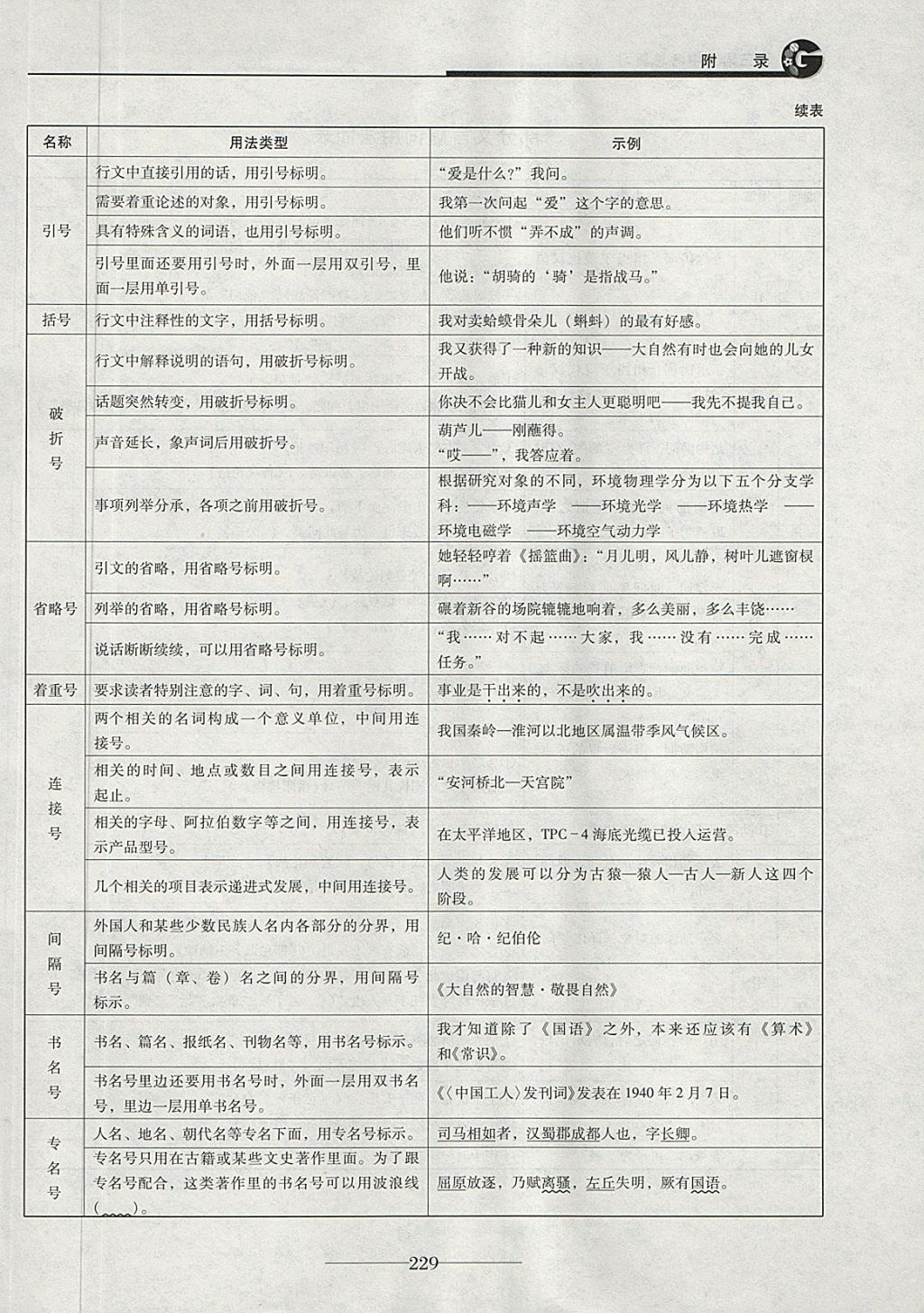 2018年初三語(yǔ)文中考總復(fù)習(xí) 第41頁(yè)