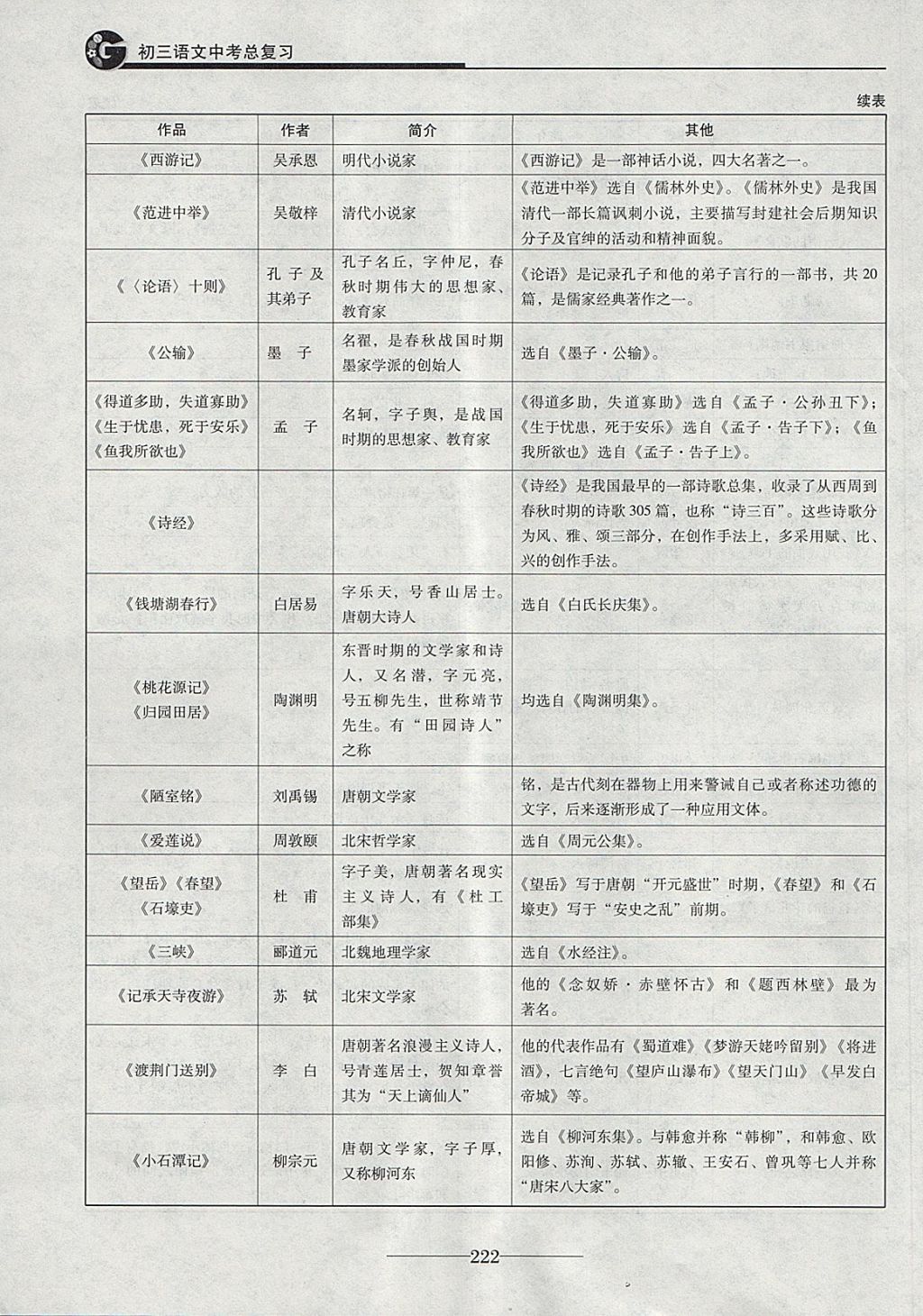 2018年初三語文中考總復(fù)習(xí) 第34頁