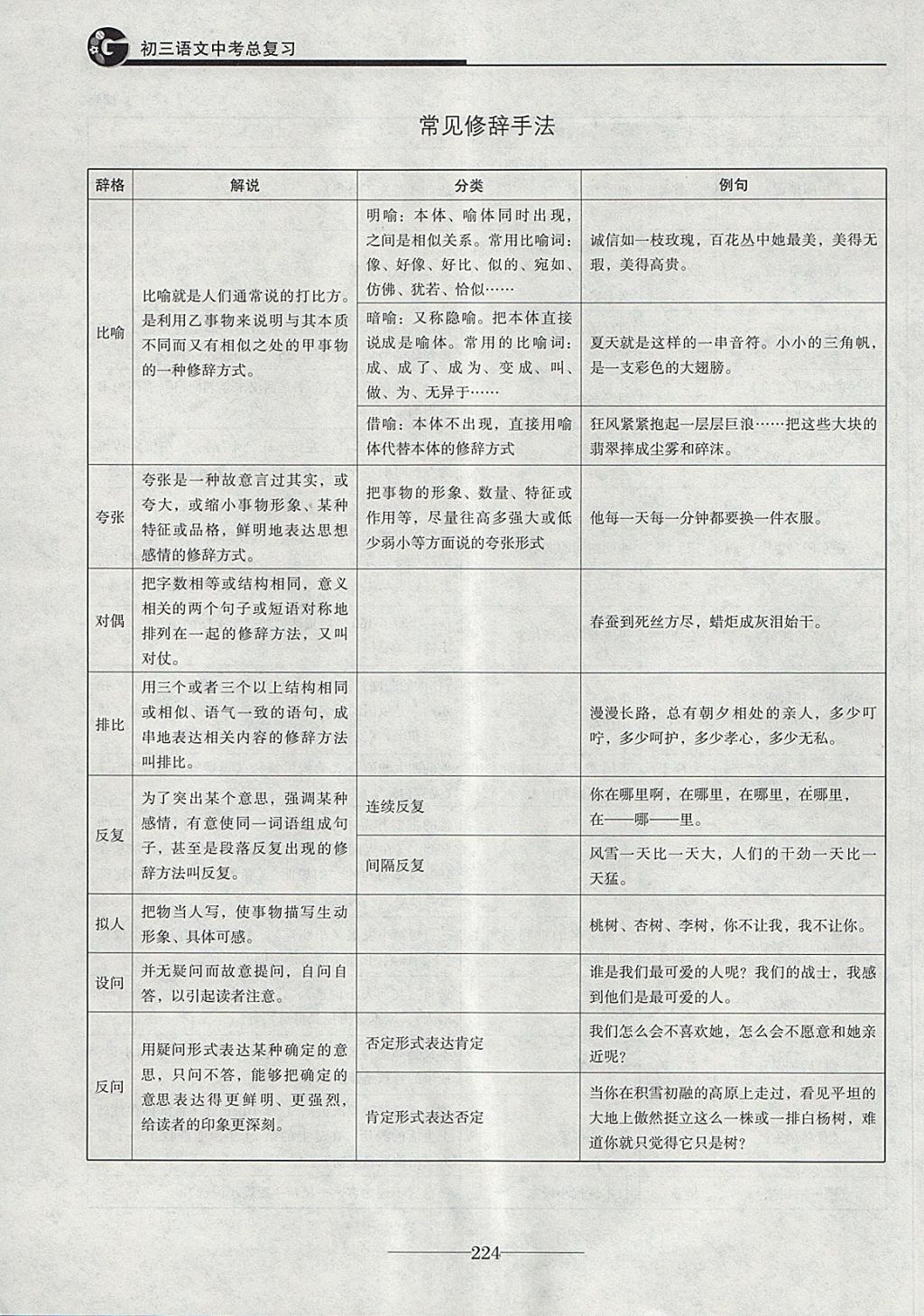 2018年初三語(yǔ)文中考總復(fù)習(xí) 第36頁(yè)