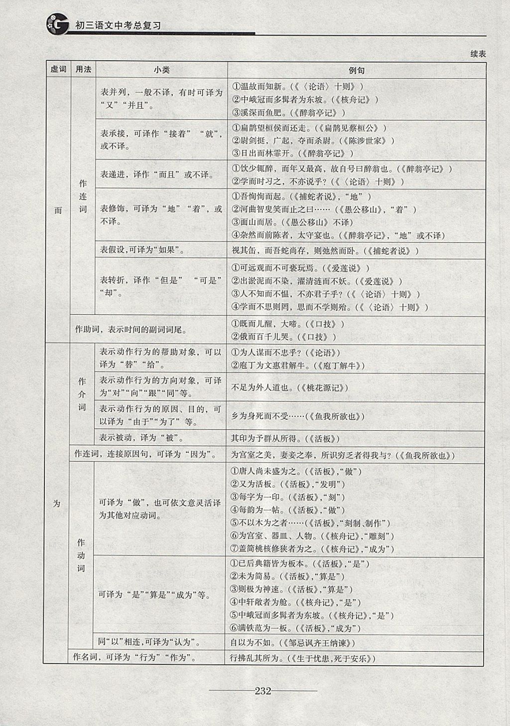 2018年初三語文中考總復習 第44頁