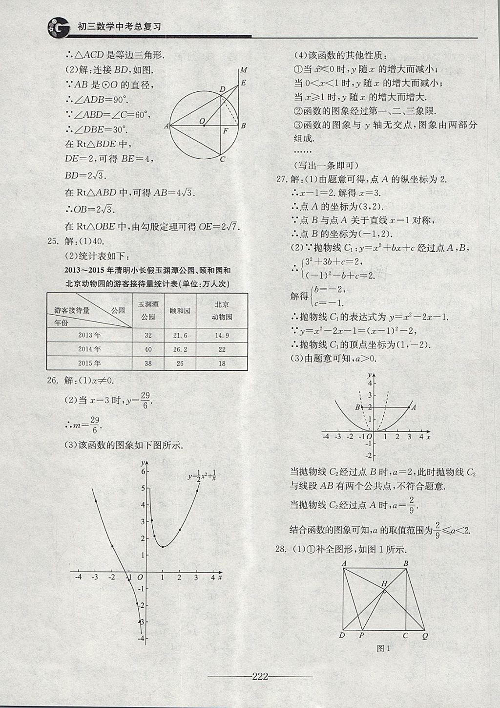 2018年初三數(shù)學中考總復習 第22頁