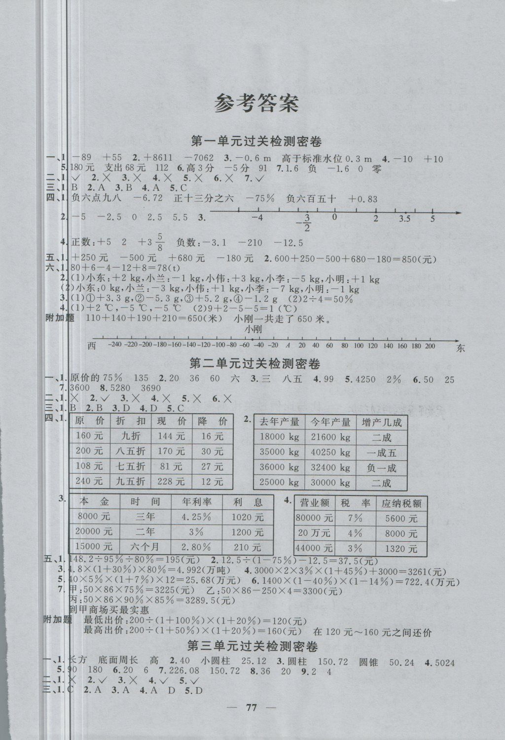 2018年一線名師全優(yōu)好卷六年級(jí)數(shù)學(xué)下冊(cè)人教版 第1頁