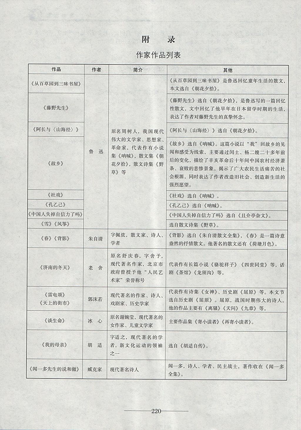 2018年初三語文中考總復(fù)習(xí) 第32頁