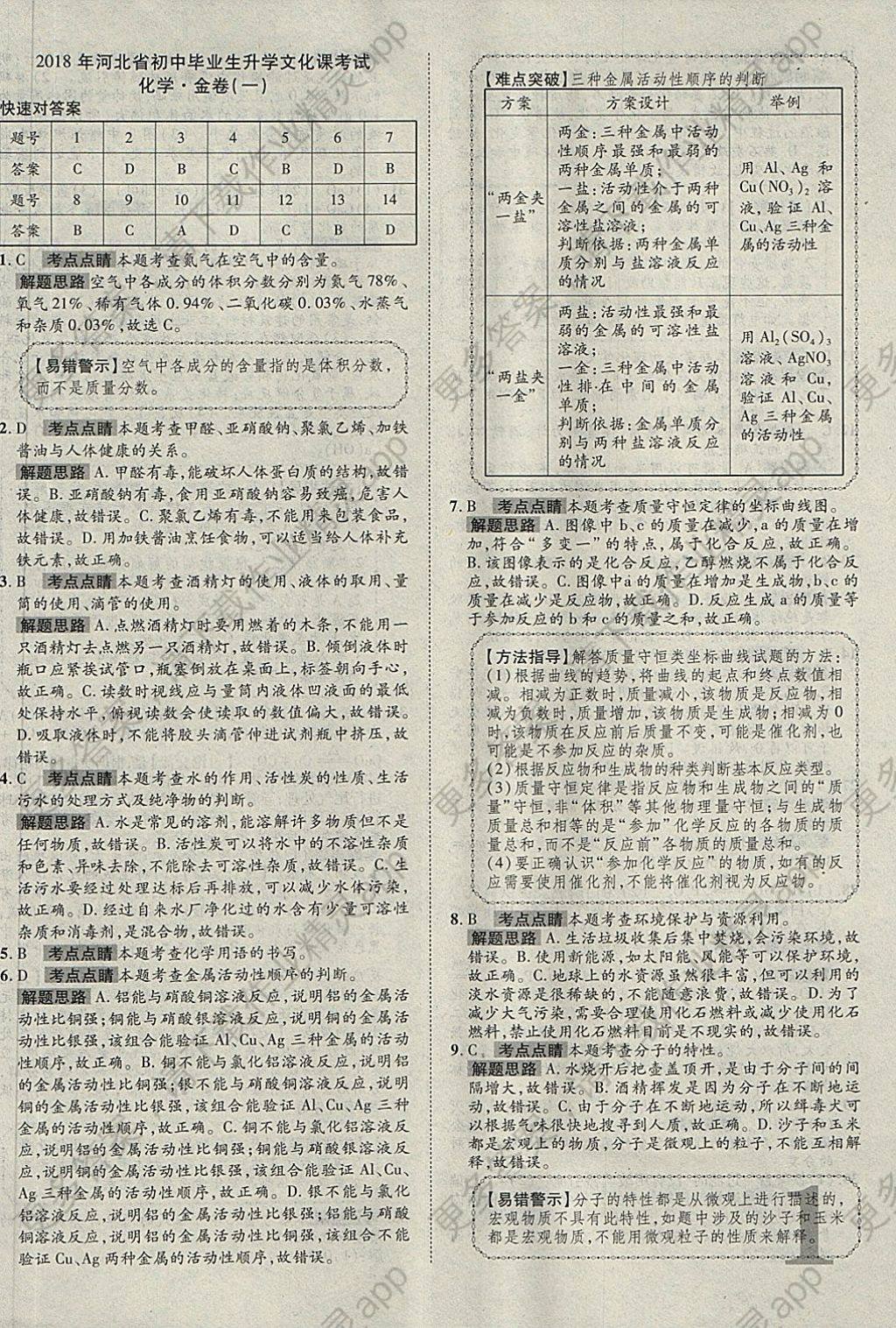 2018年河北中考加速金卷仿真预测8套卷化学答