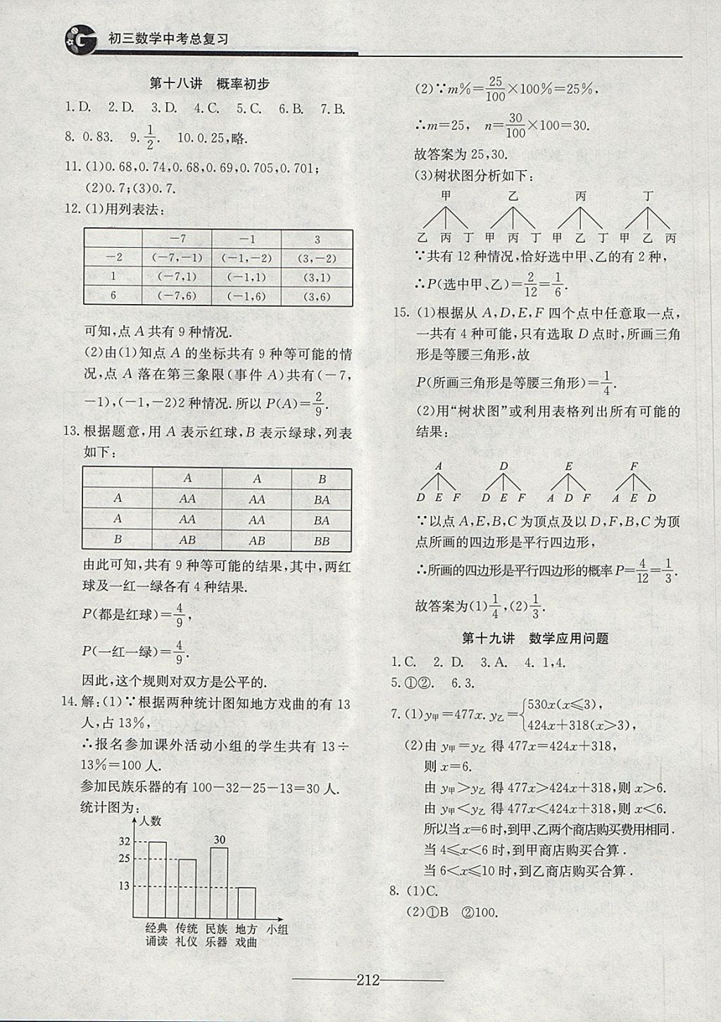 2018年初三數(shù)學(xué)中考總復(fù)習(xí) 第12頁