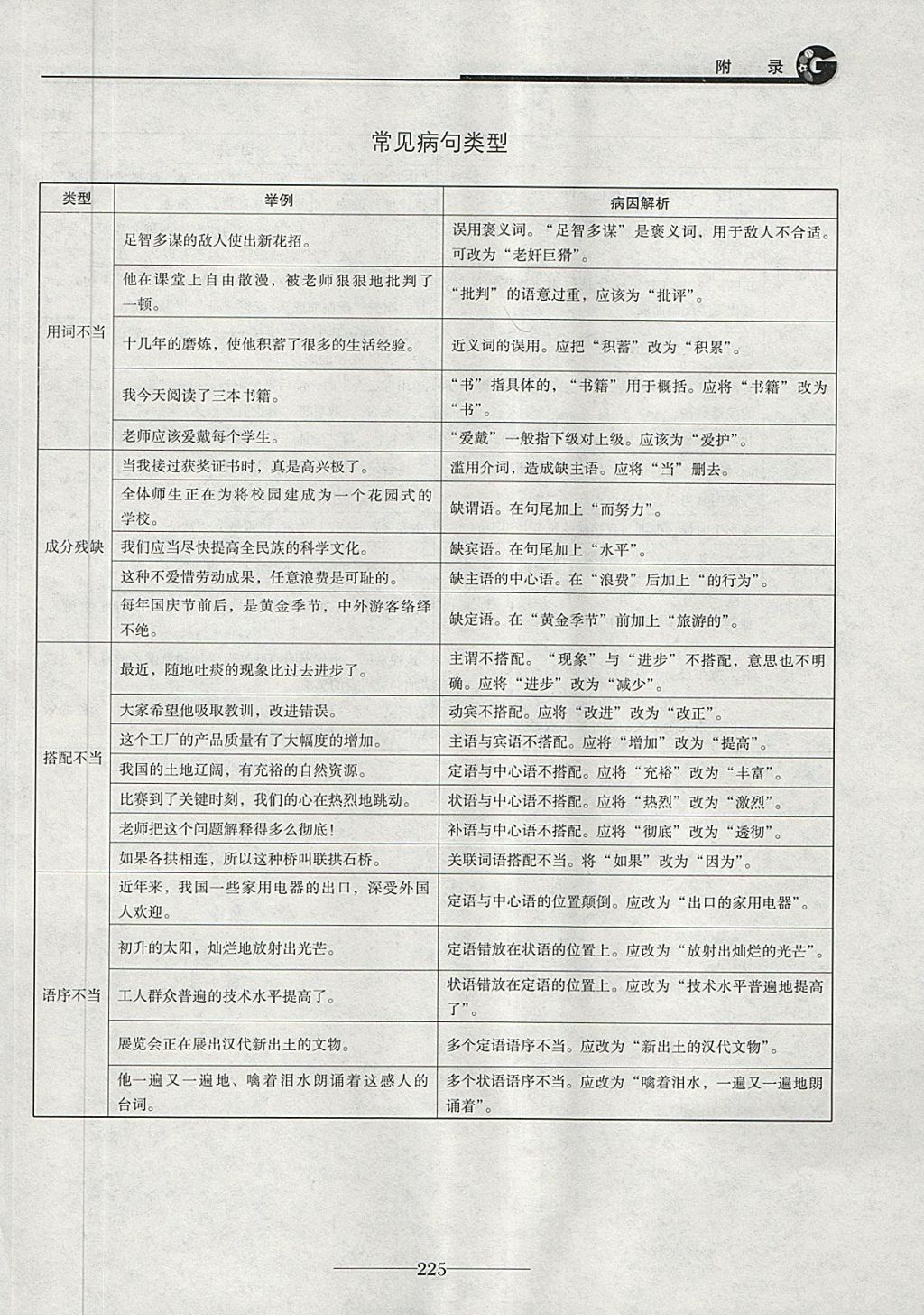 2018年初三語文中考總復(fù)習(xí) 第37頁