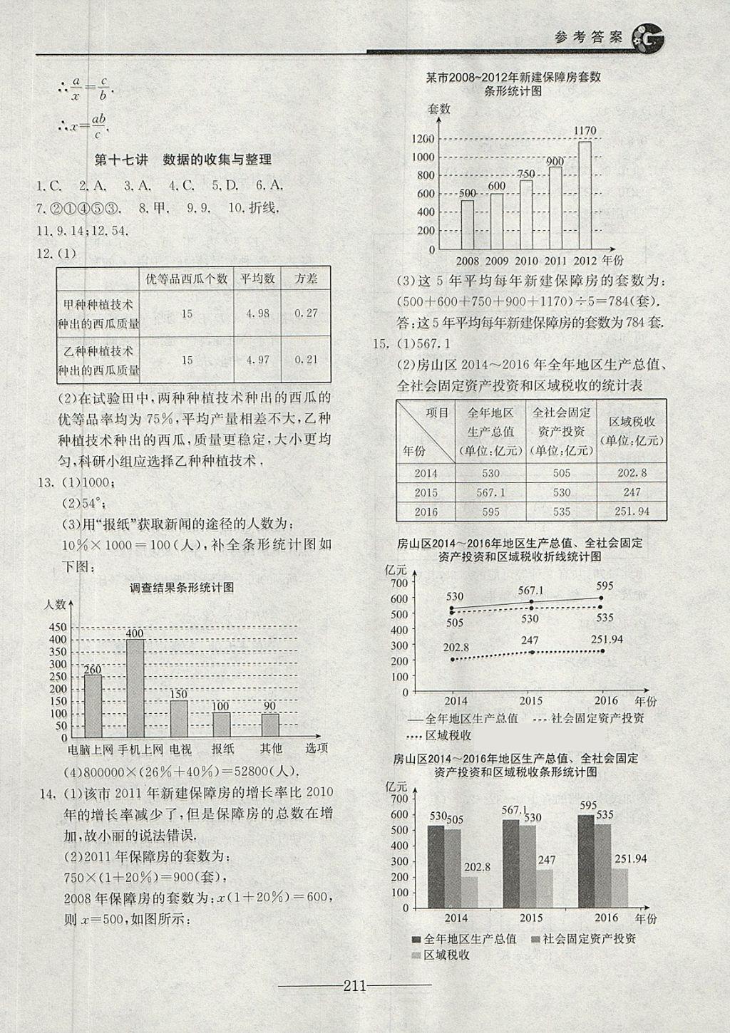 2018年初三數(shù)學(xué)中考總復(fù)習(xí) 第11頁