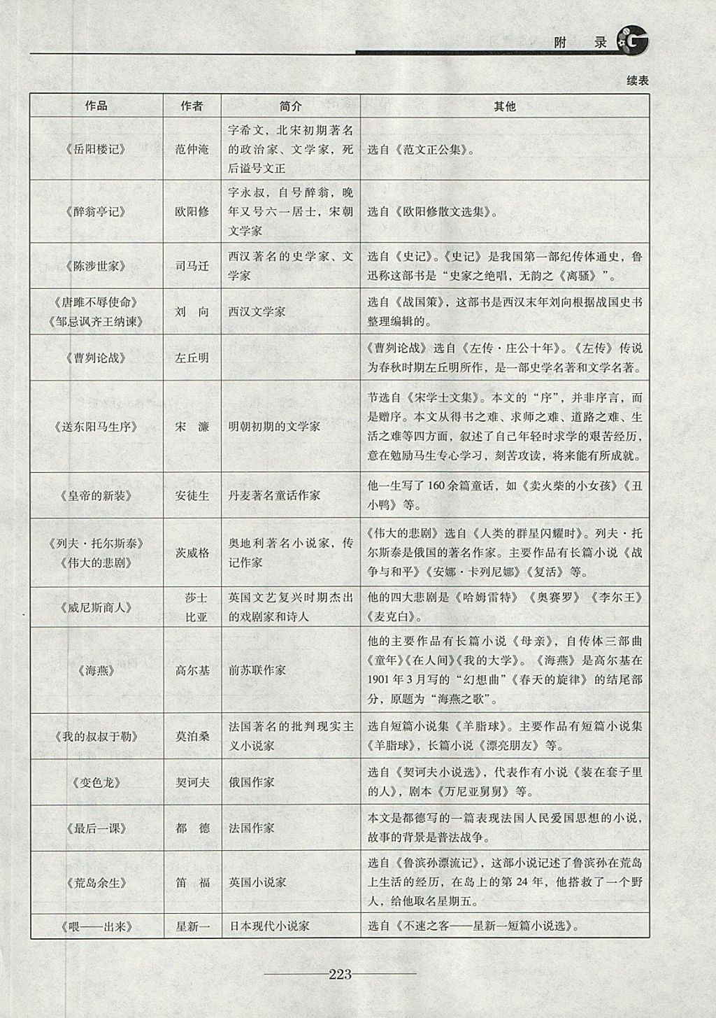 2018年初三語文中考總復習 第35頁