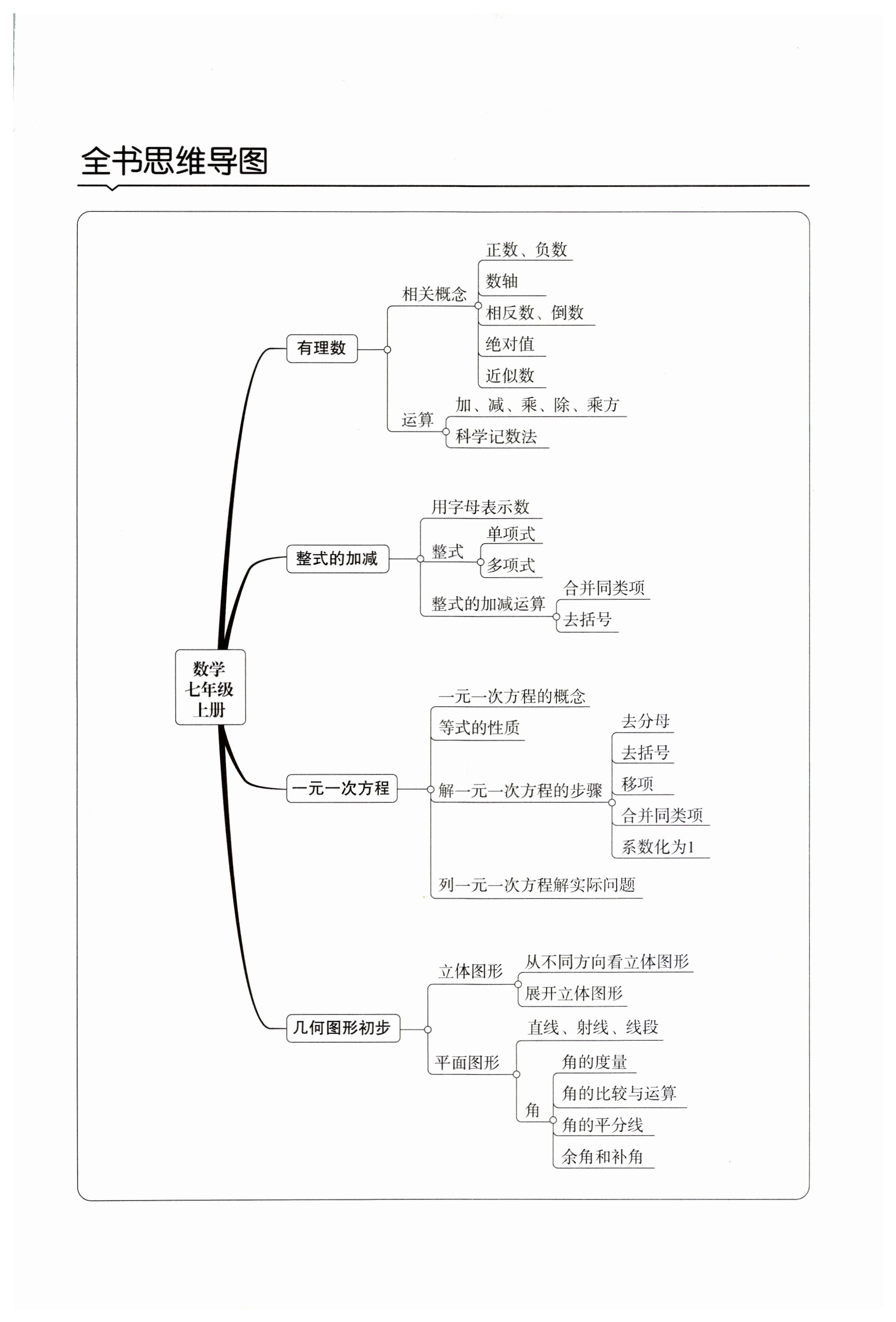 2023年名校零距离七年级数学上册人教版 第1页