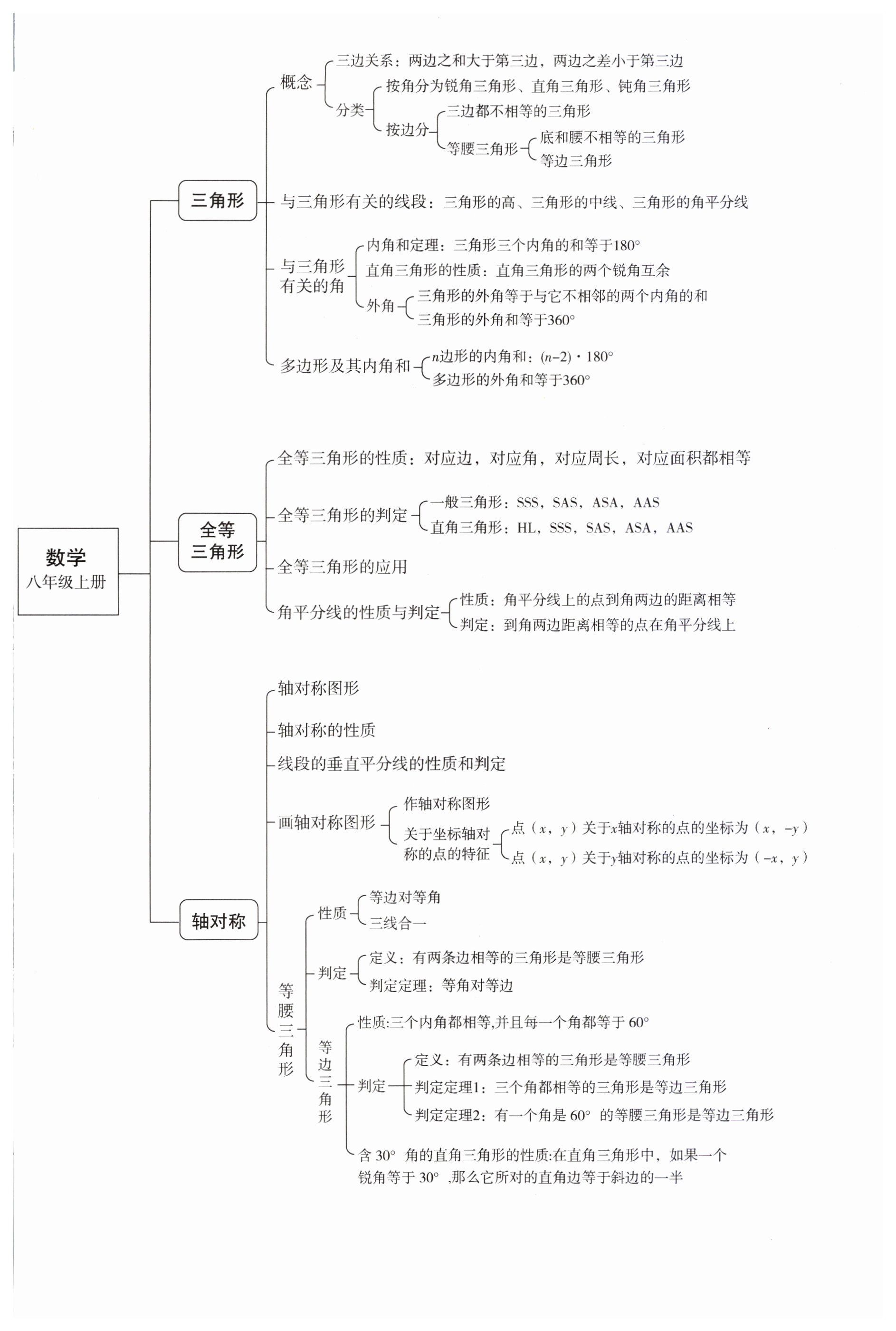 2023年名師課時(shí)計(jì)劃八年級(jí)數(shù)學(xué)上冊(cè)人教版 第1頁