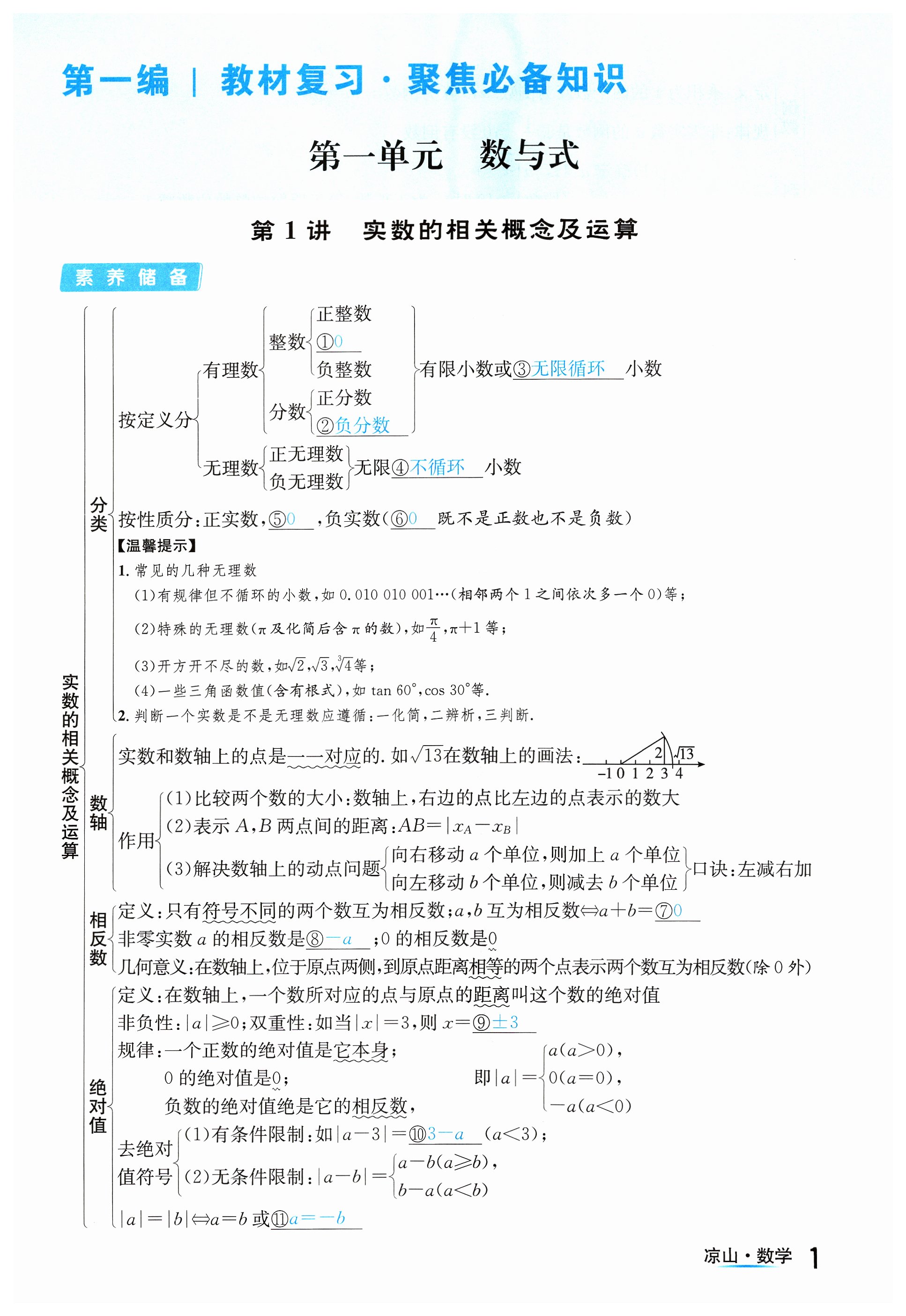 2024年国华考试中考总动员数学凉山专版 第1页