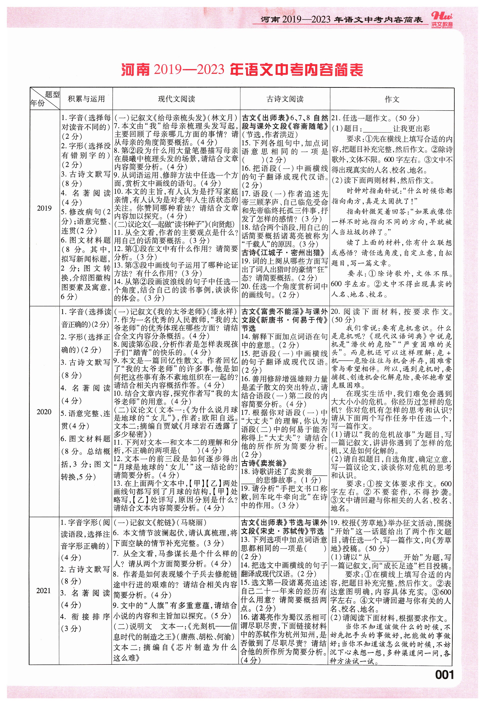 2024年洪文教育最新中考语文河南专版 第1页