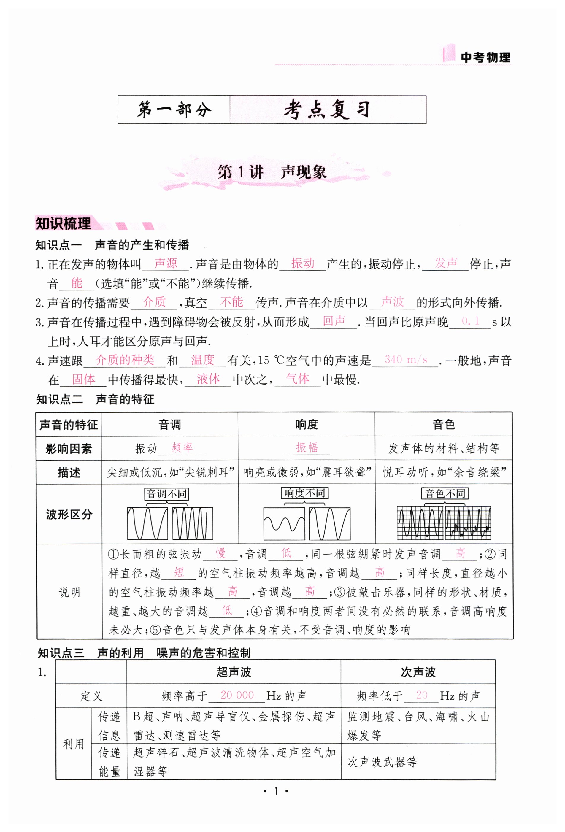 2024年一品中考物理中考 第1頁(yè)