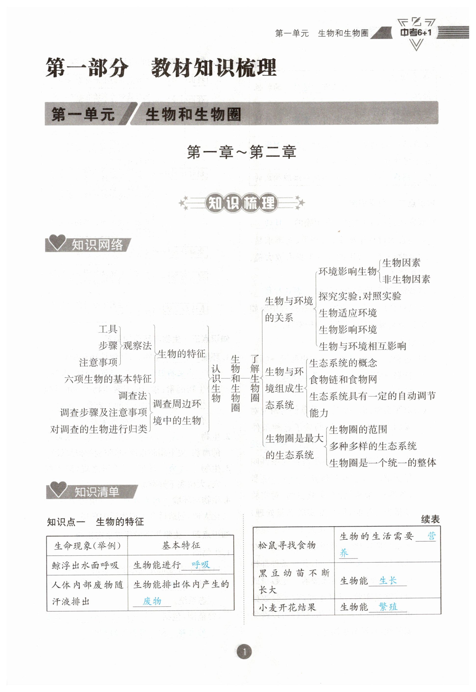 2024年中考6加1生物人教版达州专版 第1页