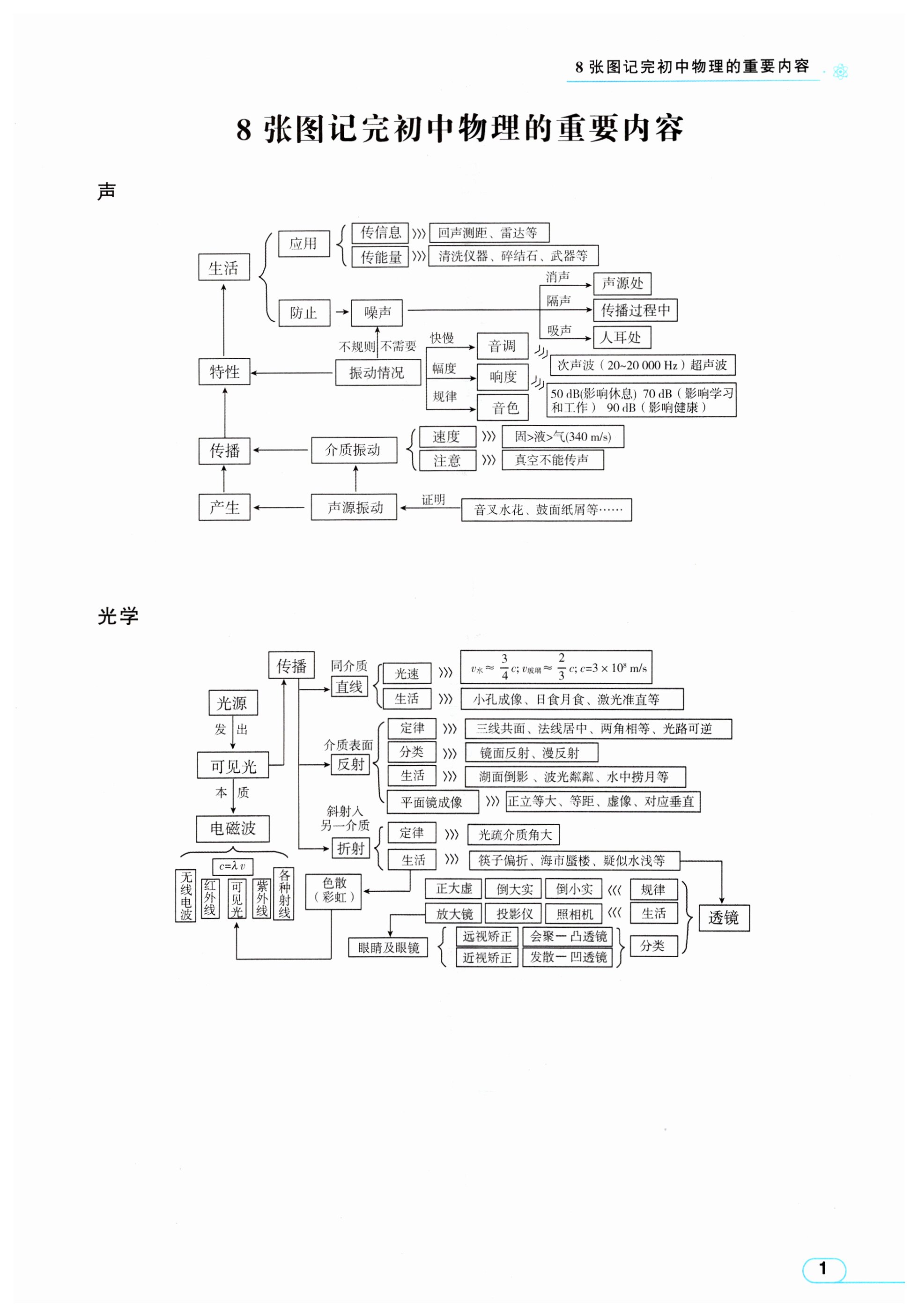 2024年創(chuàng)意課堂中考總復(fù)習(xí)指導(dǎo)物理福建專版 第1頁