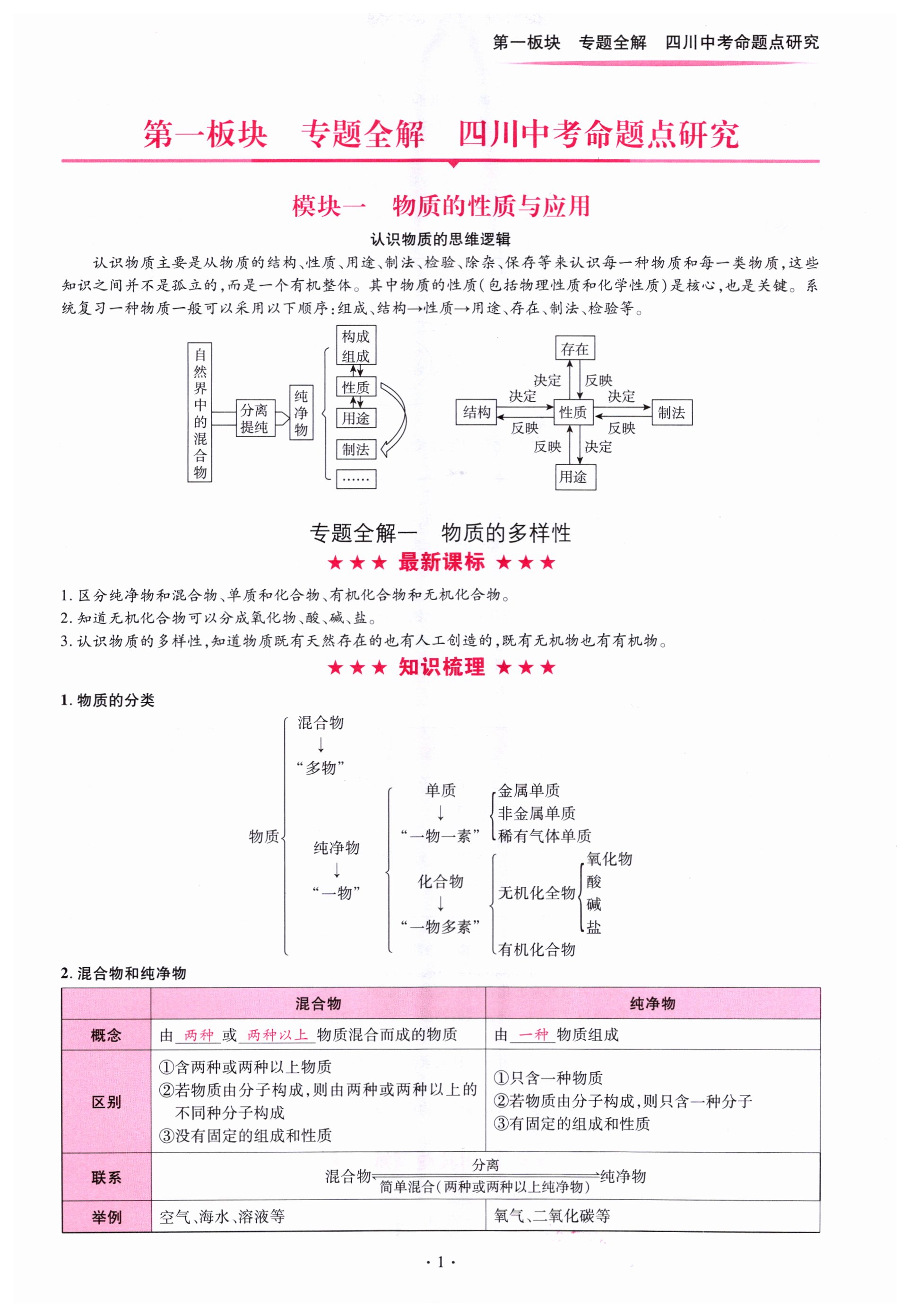 2024年中考总复习现代教育出版社化学 第1页