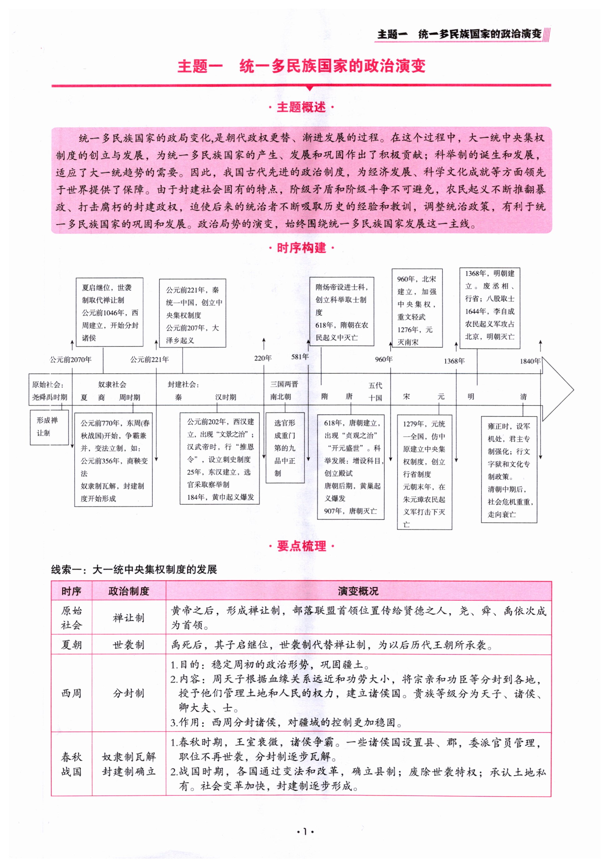 2024年中考总复习现代教育出版社历史 第1页