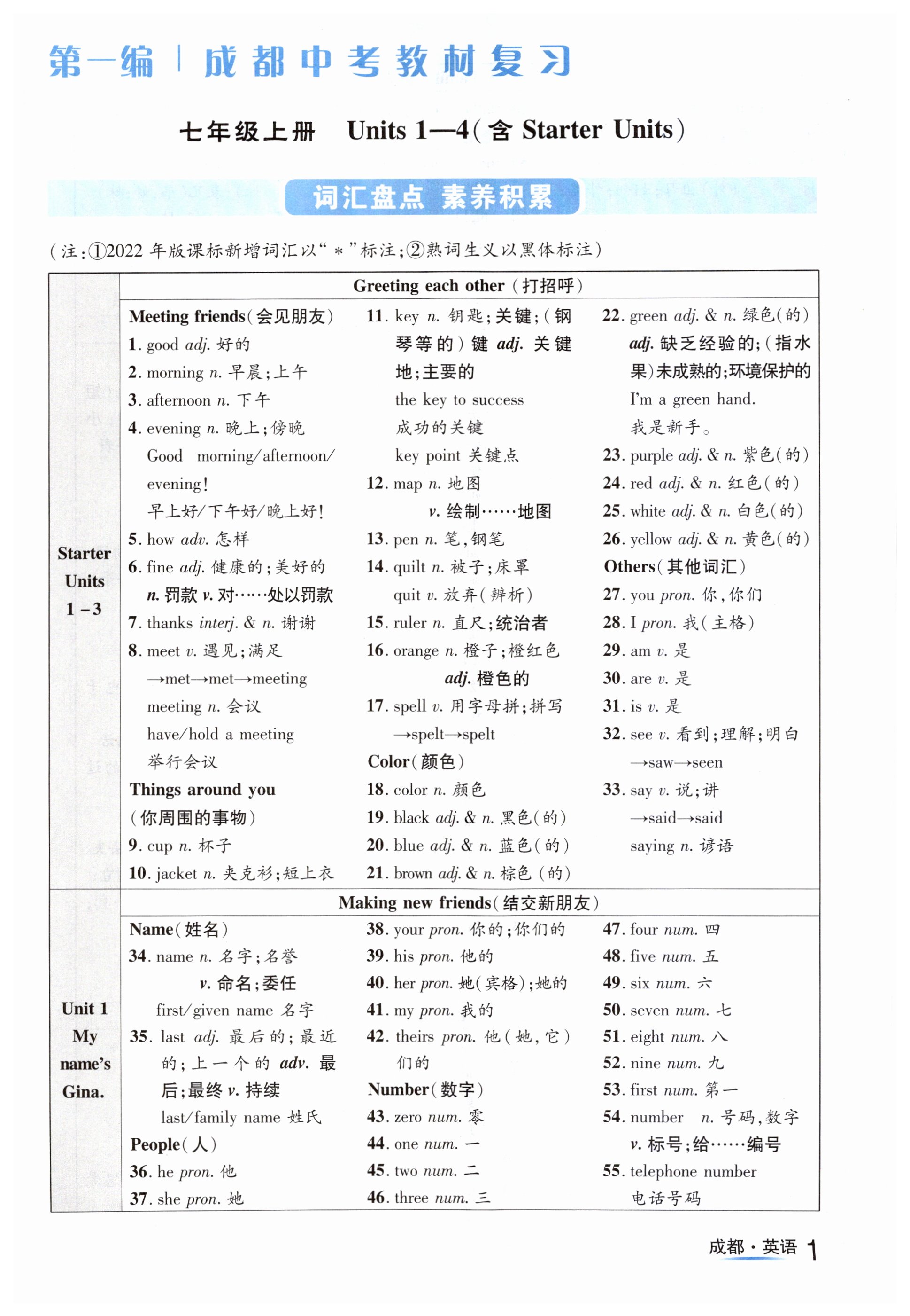 2024年國(guó)華考試中考總動(dòng)員英語(yǔ)成都專版 第1頁(yè)