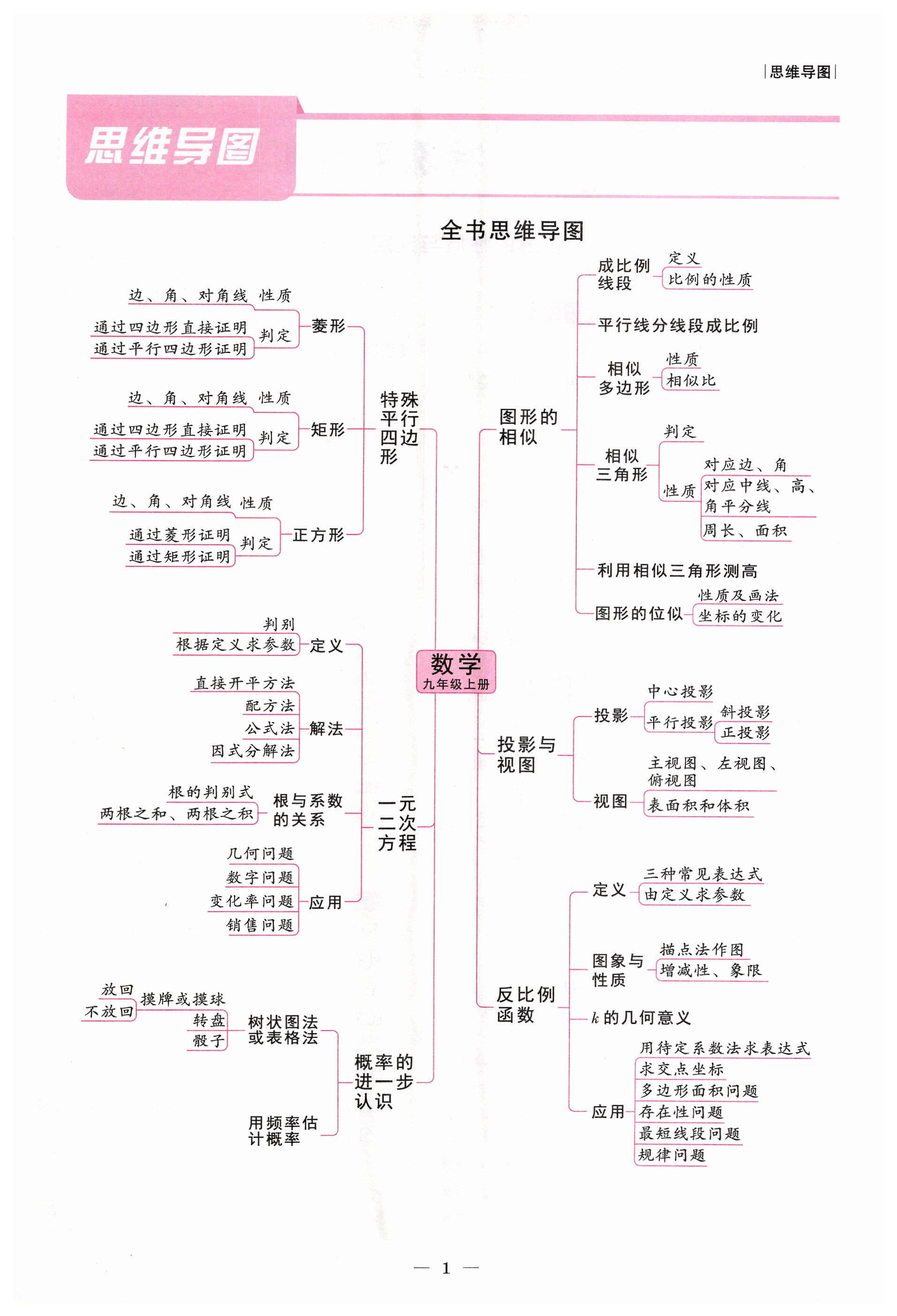 2024年中輔一號(hào)課外培優(yōu)分層訓(xùn)練九年級(jí)數(shù)學(xué)上冊(cè)北師大版 第1頁(yè)