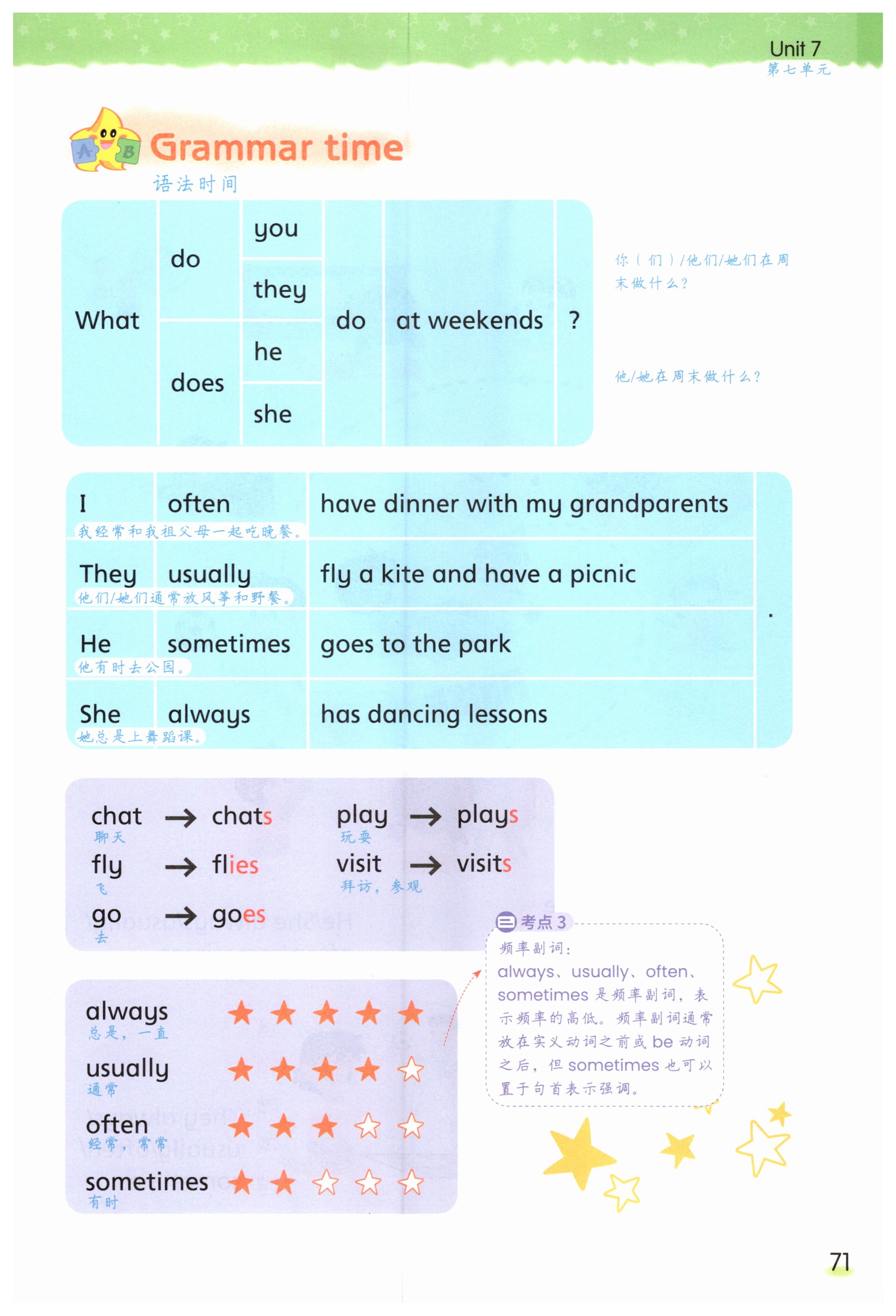 第71页
