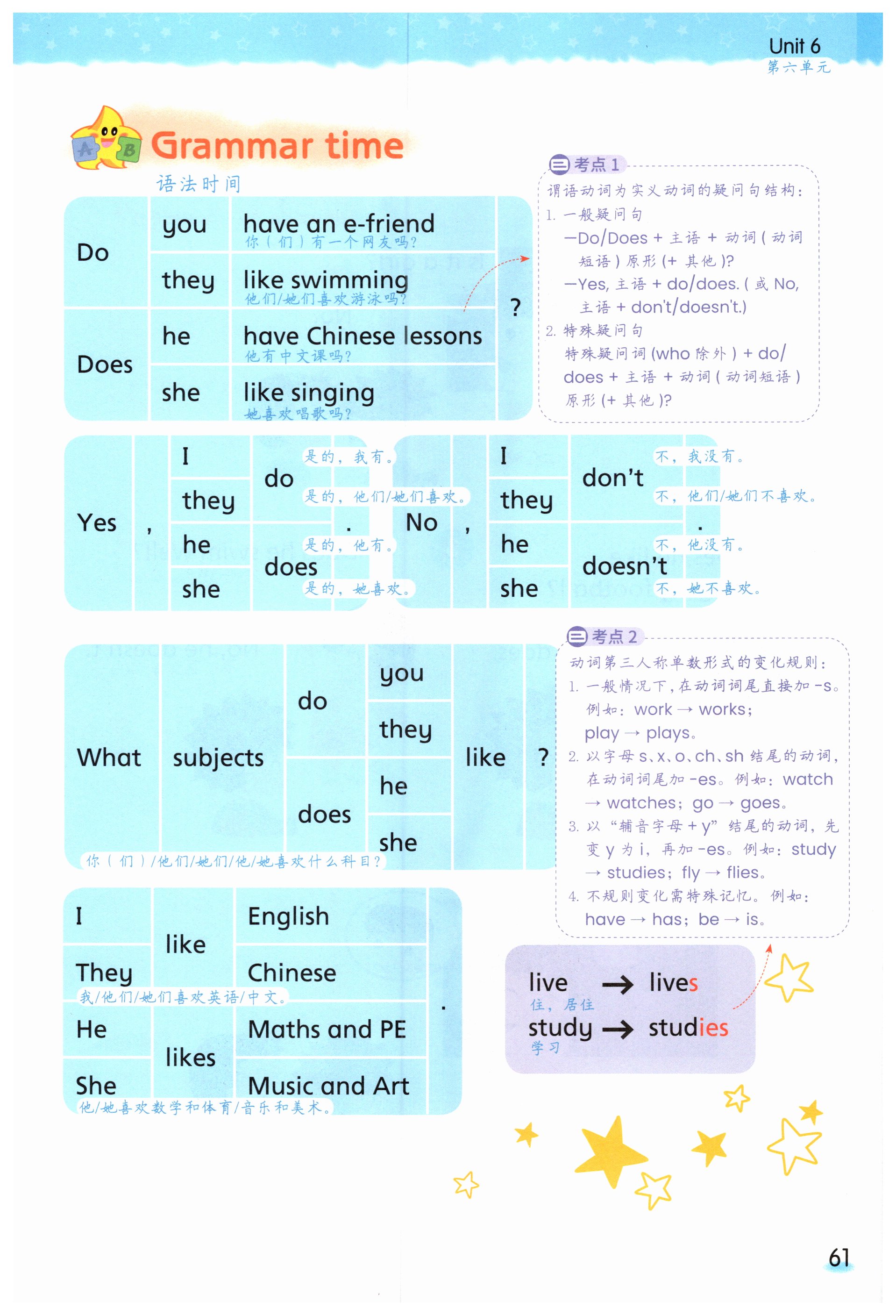 第61页