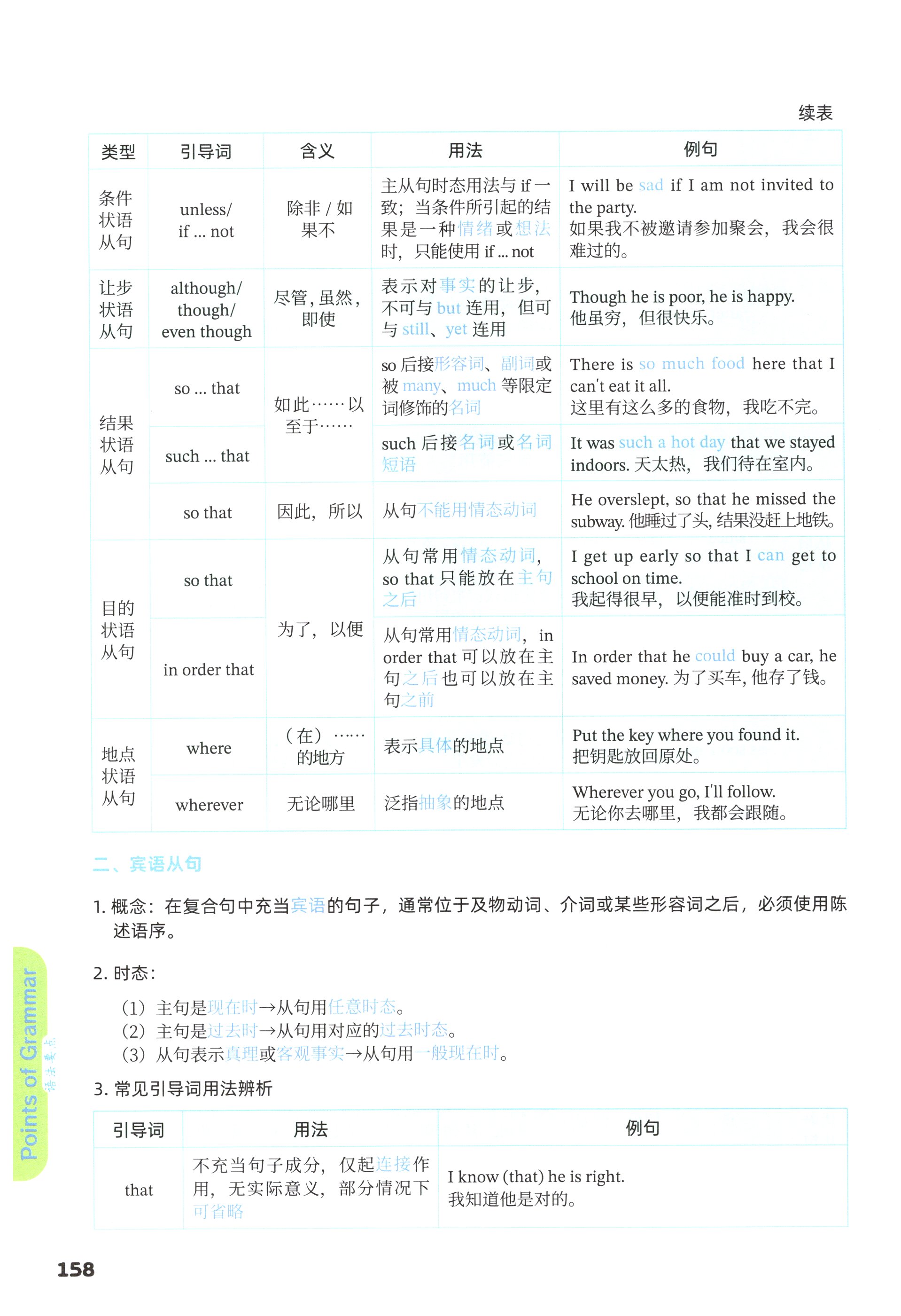 第158页