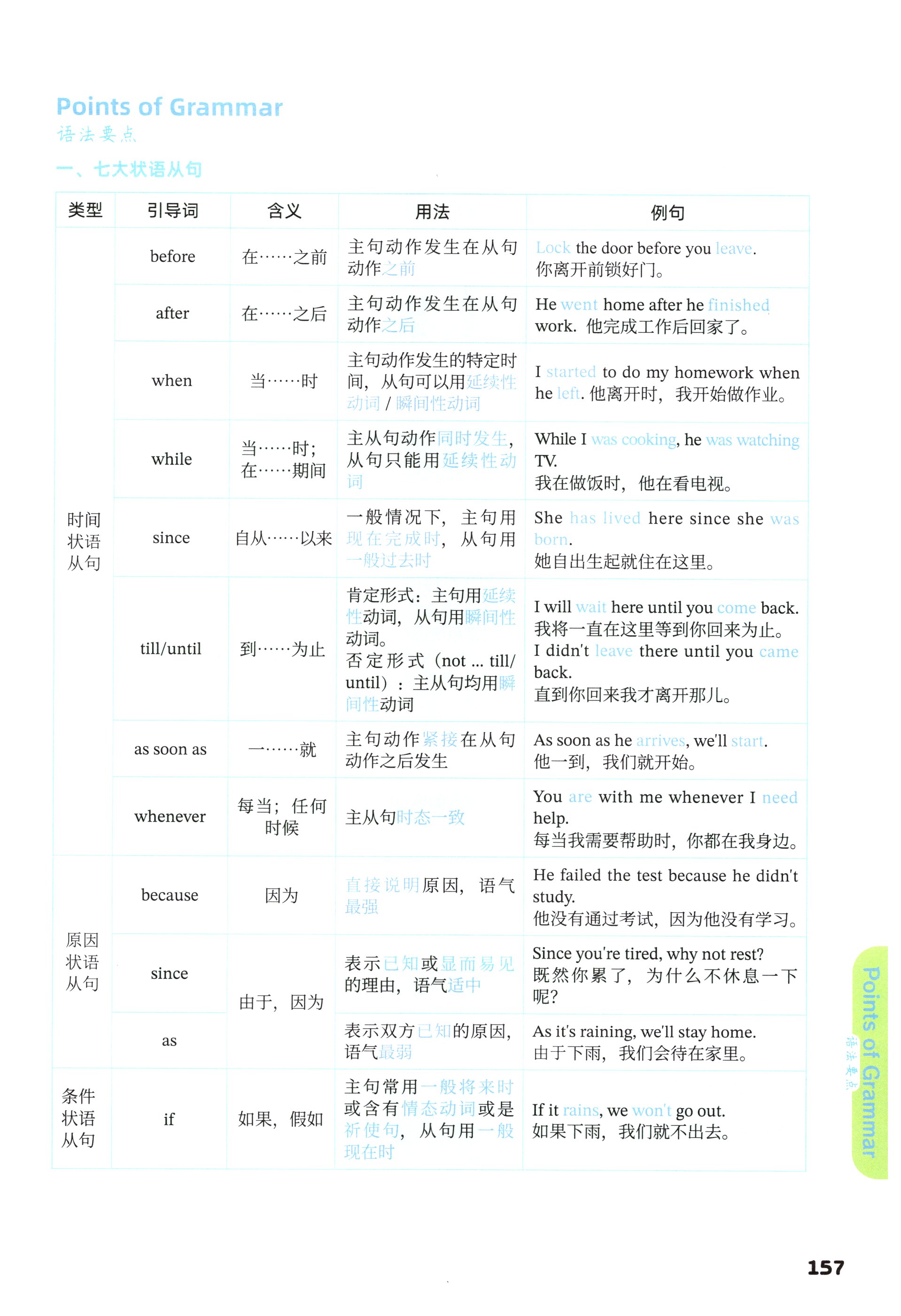 第157页