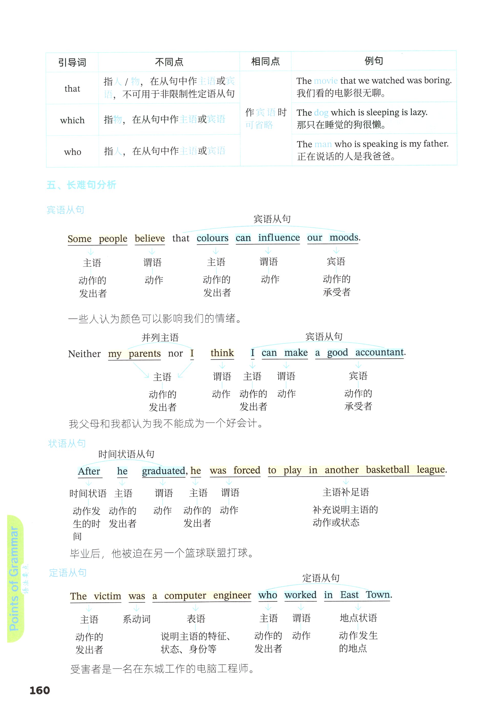 第160页
