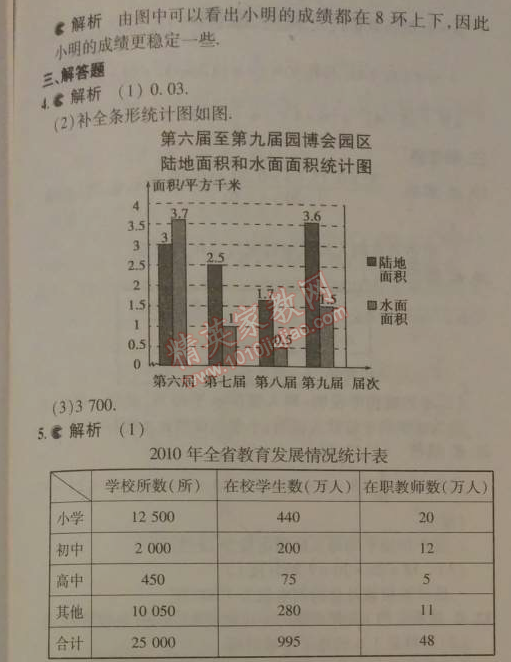 2014年5年中考3年模擬初中數(shù)學(xué)八年級(jí)下冊(cè)人教版 24