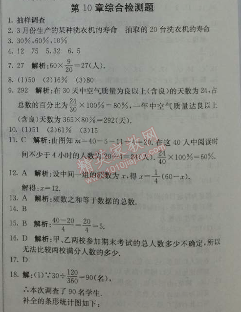 2014年1加1轻巧夺冠优化训练七年级数学下册人教版银版 第十章综合检测题