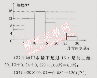 同步轻松练习七年级数学下册人教版 第十章综合评估