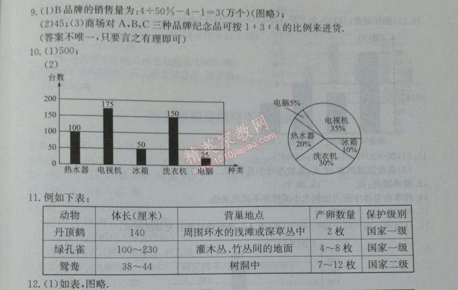 2014年学习探究诊断七年级数学下册人教版 第七章测试一