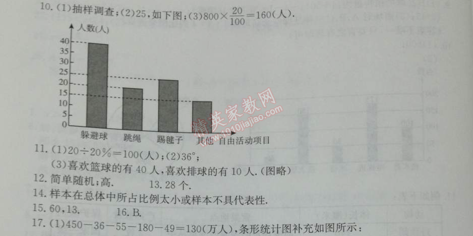 2014年学习探究诊断七年级数学下册人教版 测试二