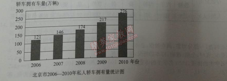 2014年学习探究诊断七年级数学下册人教版 测试二