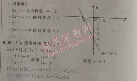 2014年點(diǎn)撥訓(xùn)練八年級(jí)數(shù)學(xué)上冊(cè)蘇科版 6