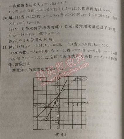 2014年點(diǎn)撥訓(xùn)練八年級(jí)數(shù)學(xué)上冊(cè)蘇科版 第六章達(dá)標(biāo)測試卷