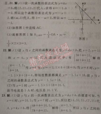 2014年點(diǎn)撥訓(xùn)練八年級(jí)數(shù)學(xué)上冊(cè)蘇科版 第六章達(dá)標(biāo)測試卷