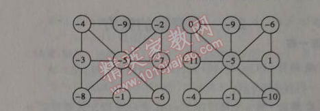 課本蘇科版七年級(jí)數(shù)學(xué)上冊(cè) 2.5