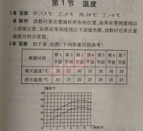 課本人教版八年級物理上冊 第一節(jié)