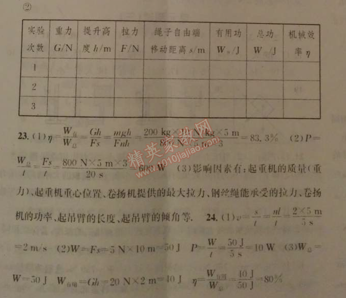 2014年名校課堂助教型教輔八年級物理下冊人教版 單元測試6