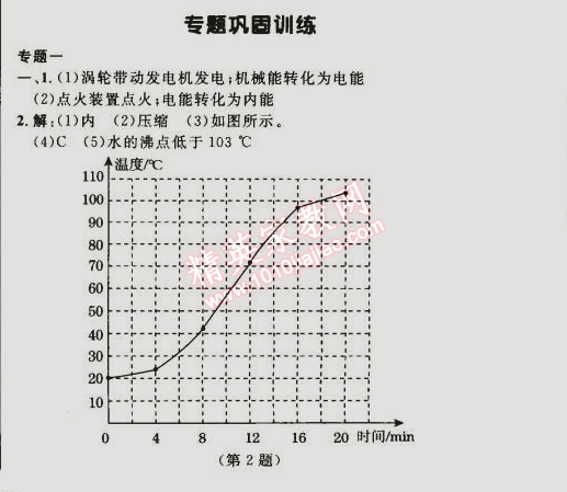 2015年綜合應(yīng)用創(chuàng)新題典中點(diǎn)九年級(jí)物理下冊(cè)人教版 專題鞏固訓(xùn)練