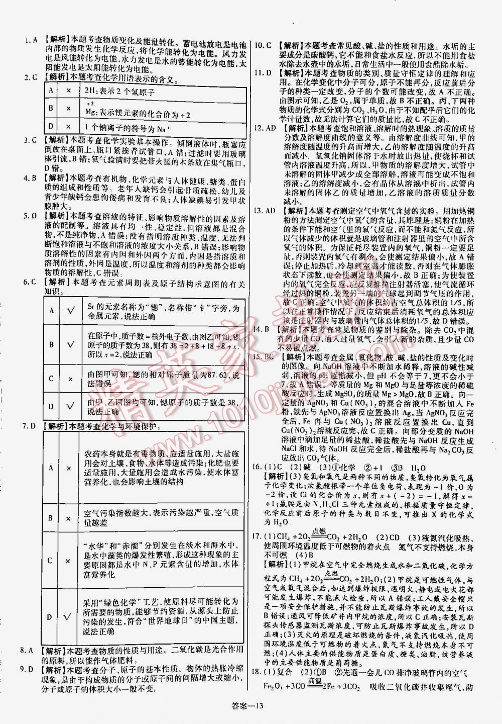 2016年金考卷山東中考45套匯編化學(xué) 第13頁(yè)