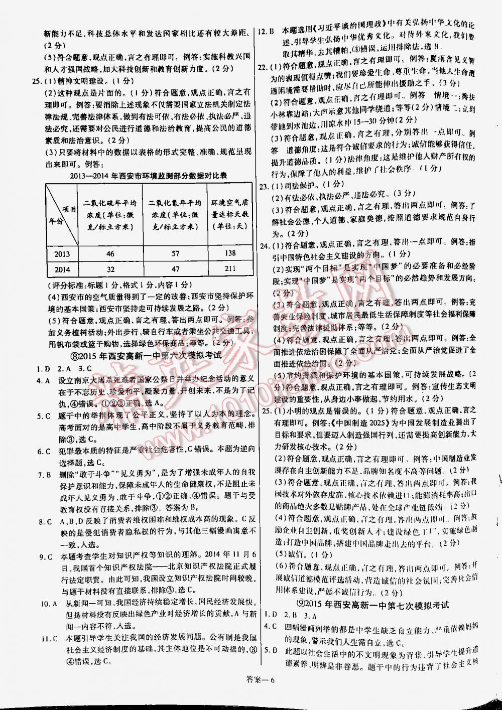 2016金考卷特快專遞陜西中考45套匯編思想品德第六年第五版 第6頁(yè)